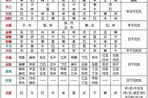 命帶文昌怎麼看|八字神煞解析——文昌貴人